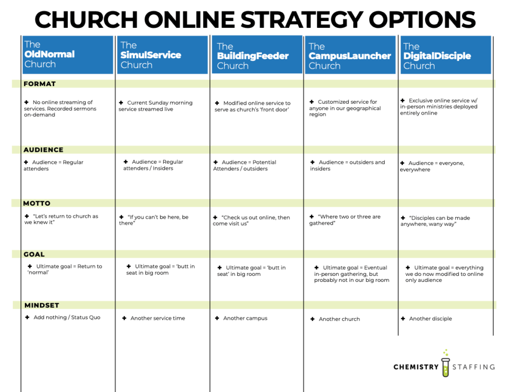 Strategy Options